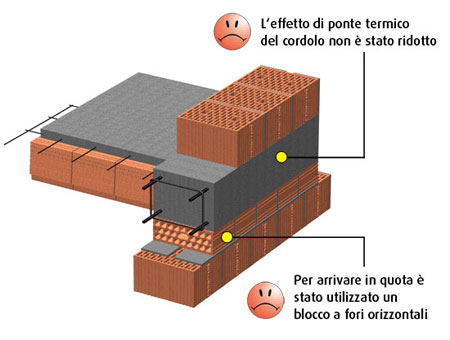 Poroton portante termico