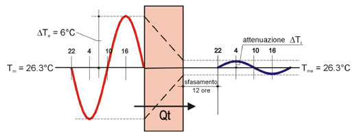 L'effetto massa