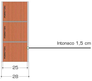 Poroton dimensioni