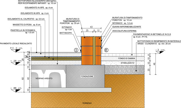 Mapetherm - sistema per l isolamento termico a cappotto di. - Mapei