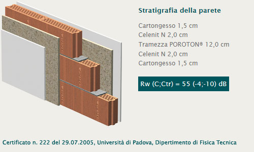 Pareti fonoisolanti con tramezzature POROTON