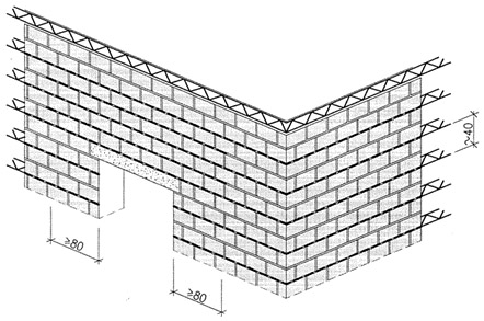 Disposizione delle armature orizzontali