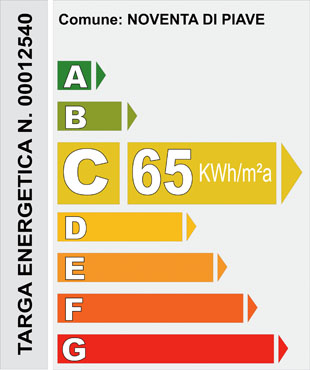 Targa energetica