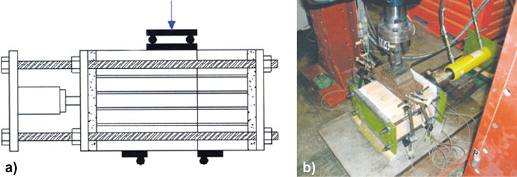 Prove di scorrimento a taglio