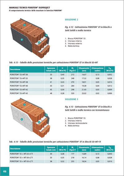 Una pagina del nuovo manuale tecnico POROTON - Isoproject