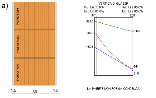 Esempio di verifica di Glaser