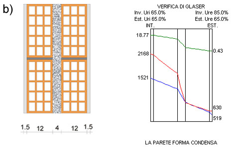 Esempio di verifica di Glaser