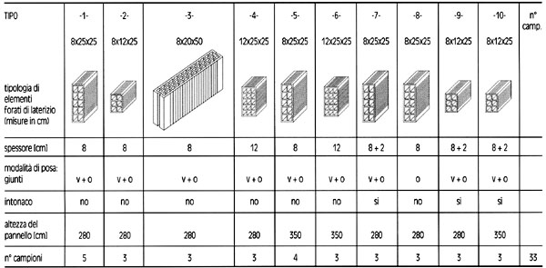 Programma generale delle prove