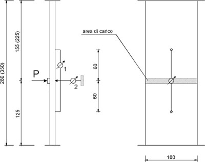 Schema di prova