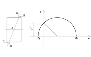 Schema di prova