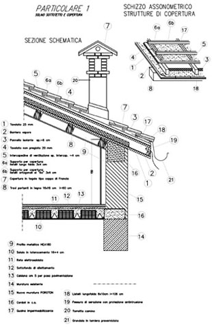 Particolari dei solai sottotetto e copertura