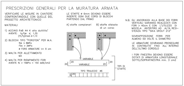 Prescrizioni Prescrizioni