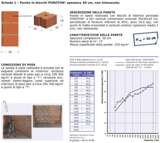 Scheda prove acustiche