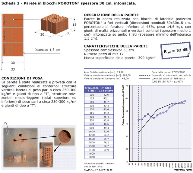 Scheda prove acustiche