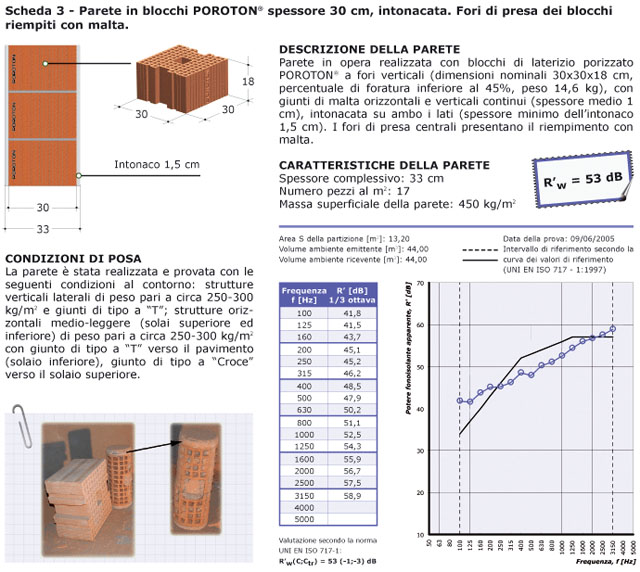 Scheda prove acustiche