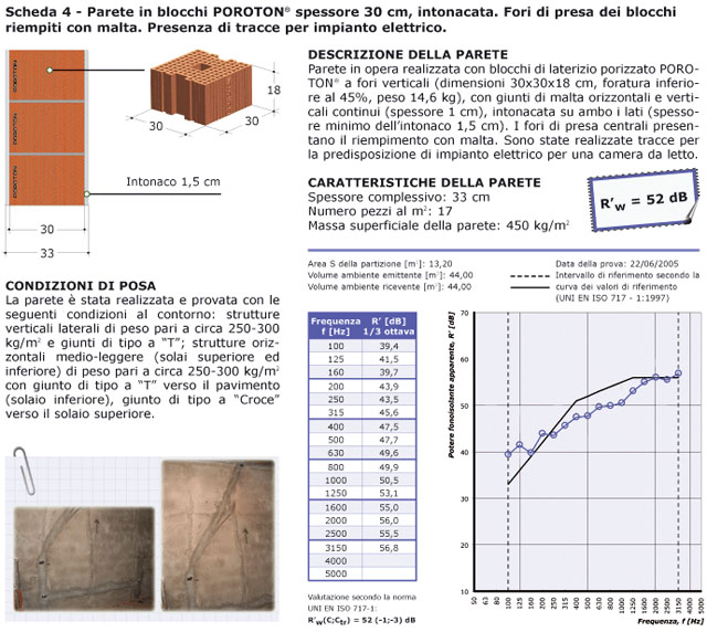 Scheda prove acustiche