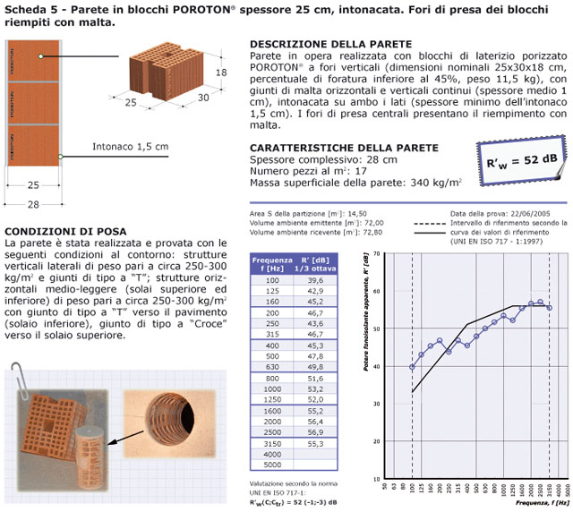 Scheda prove acustiche