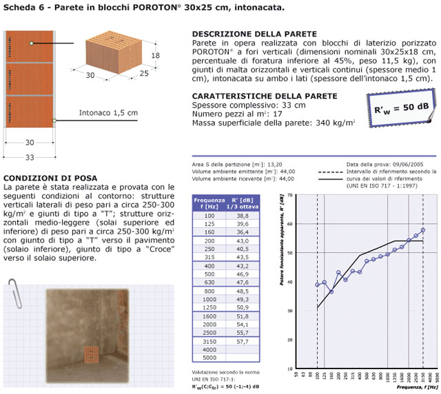 Scheda prove acustiche