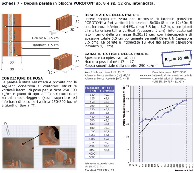 Scheda prove acustiche