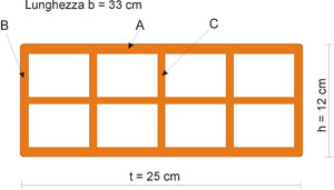 Sezione dei blocchi