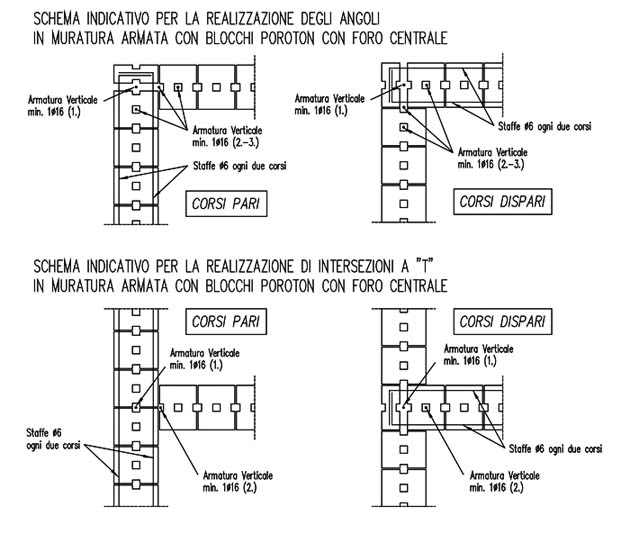 Posizionamento delle armature verticali ed orizzontali