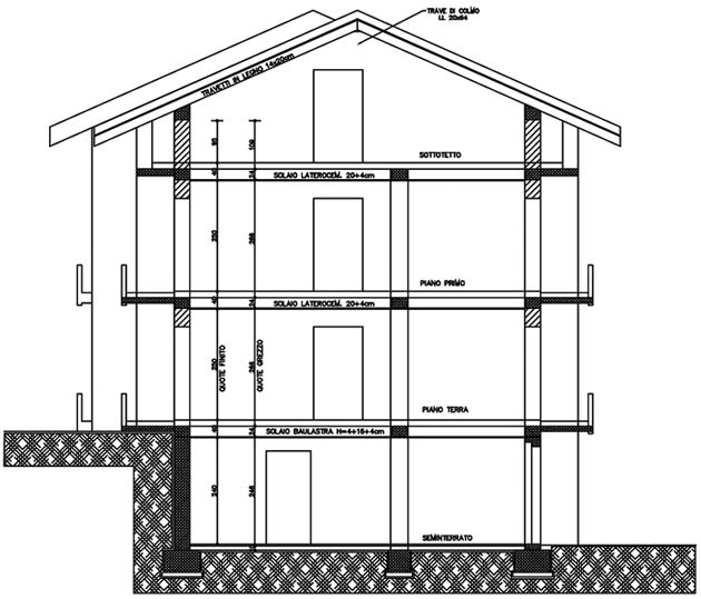 Sezione del fabbricato