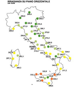 Irradianza media mensile