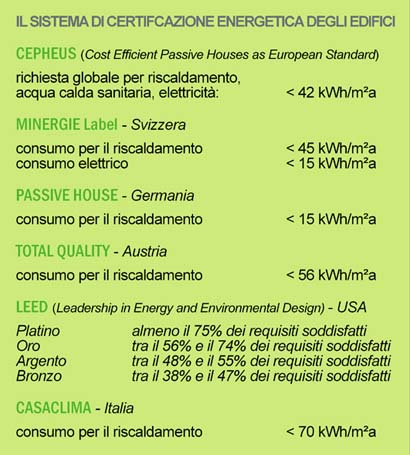 Sistemi di certificazione energetica