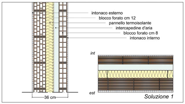 Soluzione 1