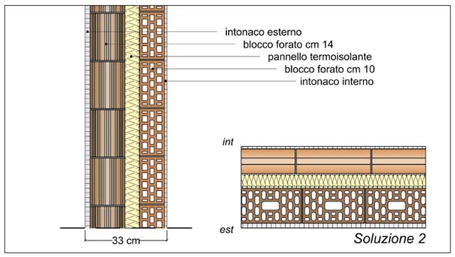 Soluzione 2