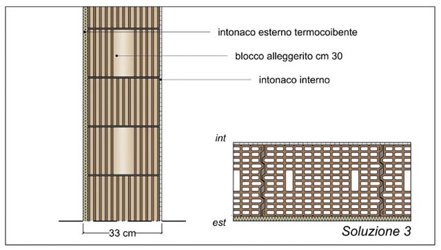 Soluzione 3