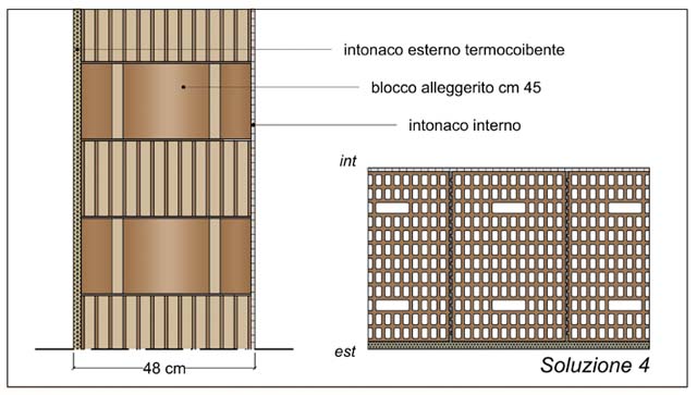 Soluzione 4