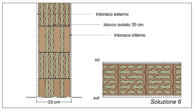 Soluzione 6