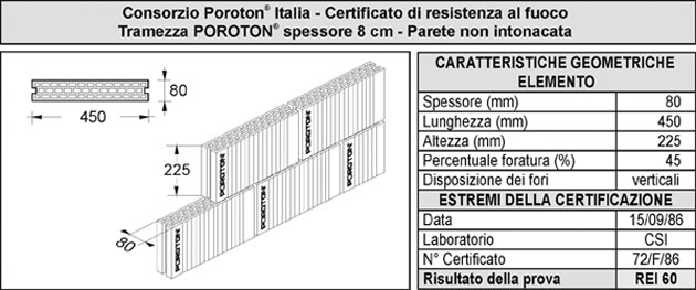 Certificato resistenza al fuoco