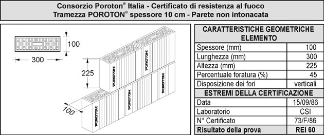 Certificato resistenza al fuoco