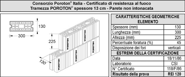 Certificato resistenza al fuoco