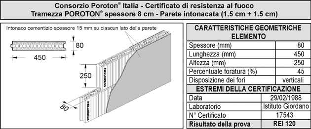 Certificato resistenza al fuoco