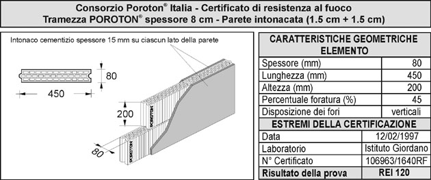 Certificato resistenza al fuoco