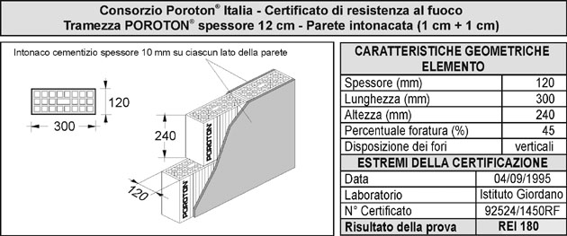 Certificato resistenza al fuoco