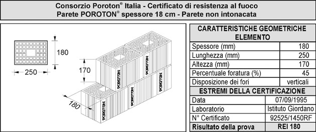 Certificato resistenza al fuoco