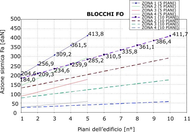 Azione sismica su tamponamenti