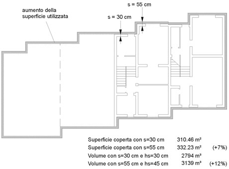 Incrementi di spessore di murature e solai