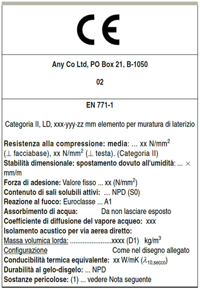 Fac-Simile di cartiglio CE