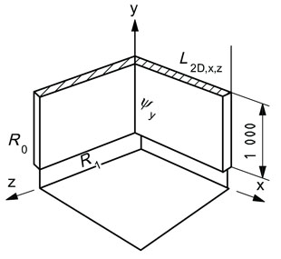 Schema di calcolo della trasmittanza termica lineica