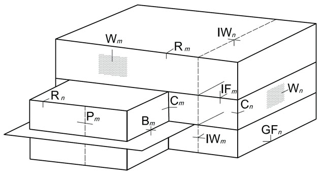 Schema di edificio