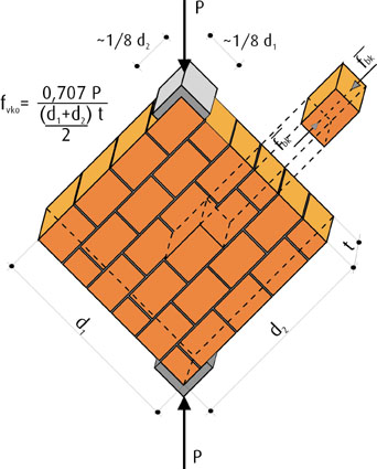 Schema di prova diagonale