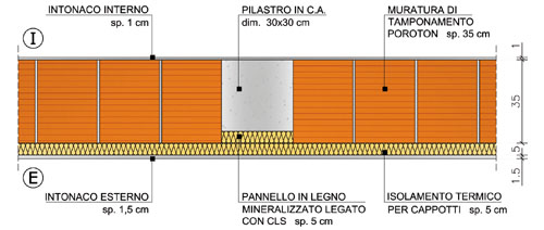 Parete: soluzione A