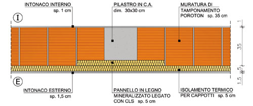 Parete: soluzione B