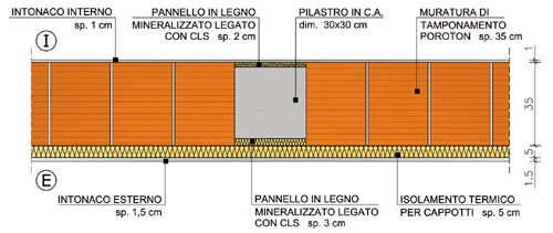 Parete: soluzione C