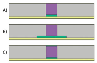 Configurazioni geometriche del nodo costruttivo nelle tre differenti soluzioni